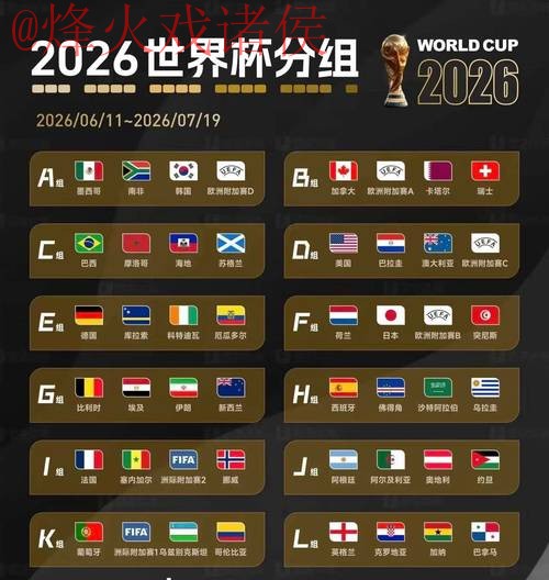 2026世界杯预测实时热门趋势分析